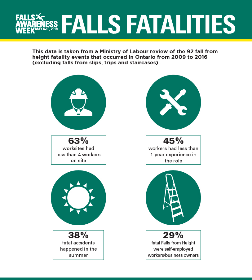 slips trips and falls statistics 2021